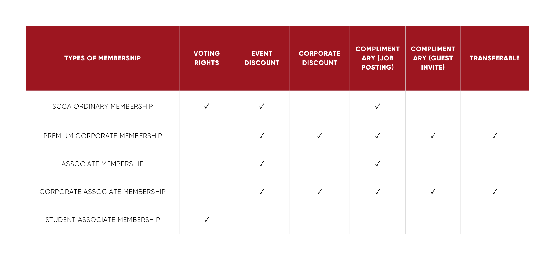 SCCA Memberships benefits