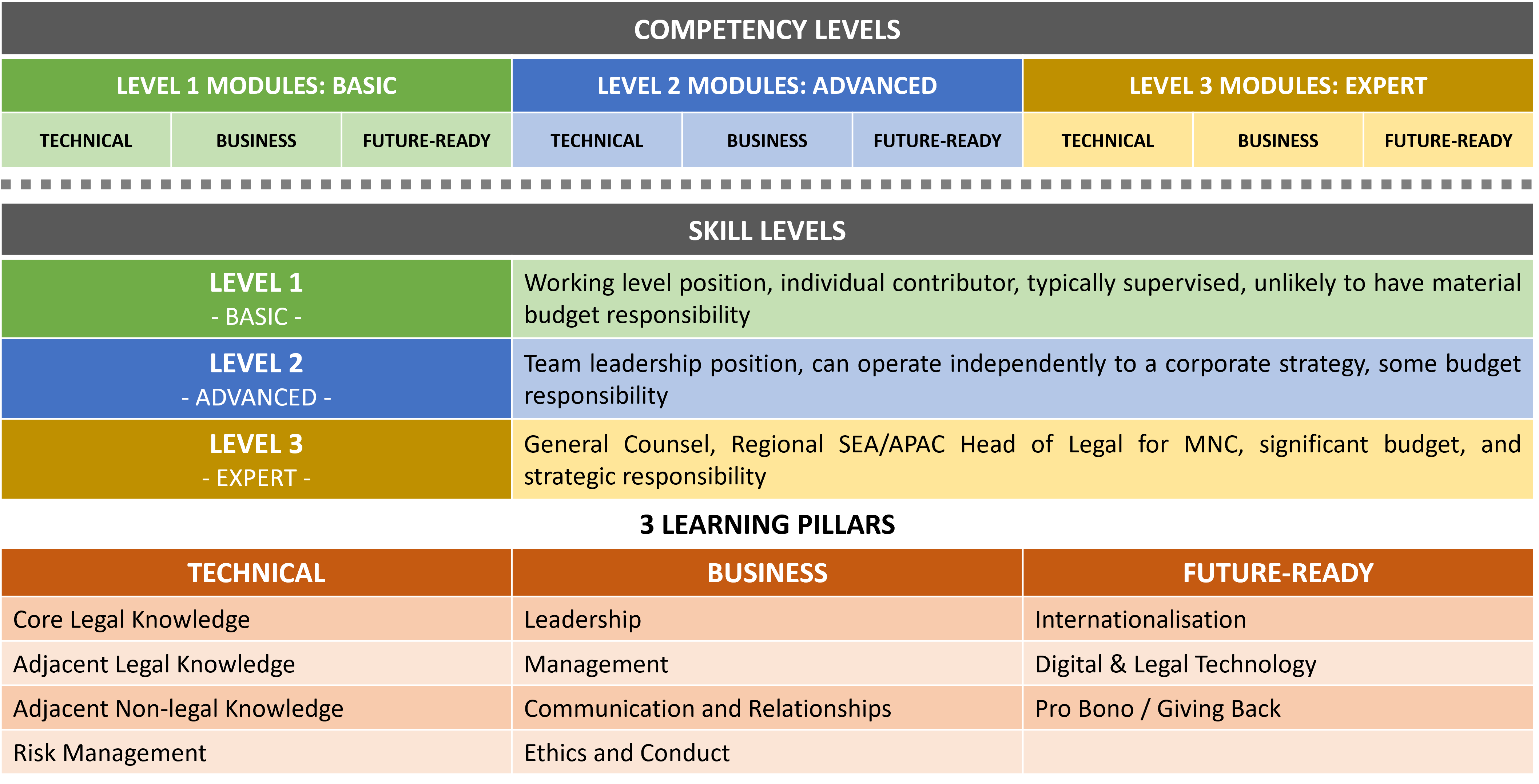 competency framework